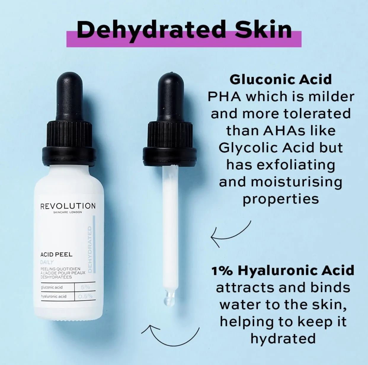 Revolution Skincare Acid Peel Collection | Full Overview