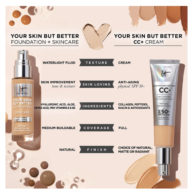 IT Cosmetics Your Skin But Better Hydrating Foundation