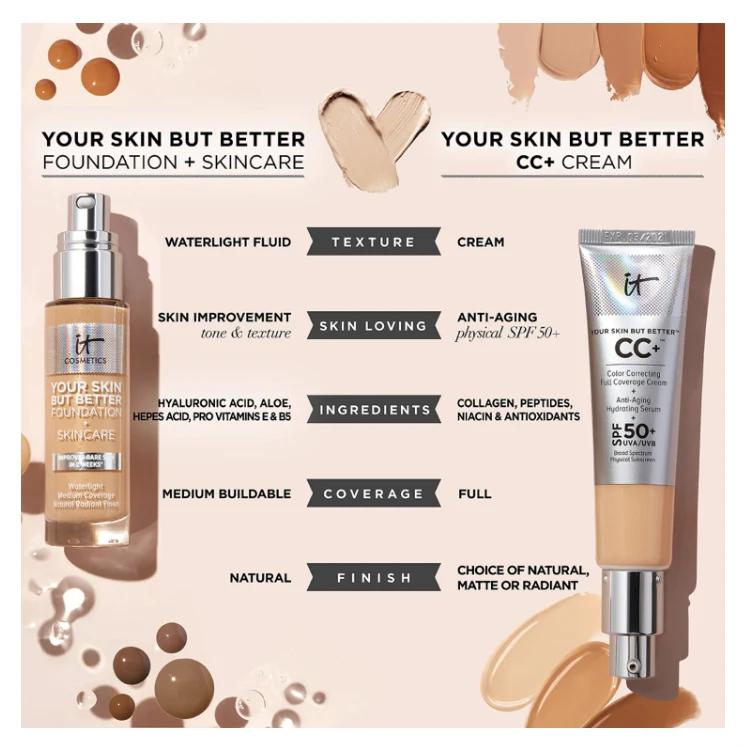 IT Cosmetics Your Skin But Better Hydrating Foundation