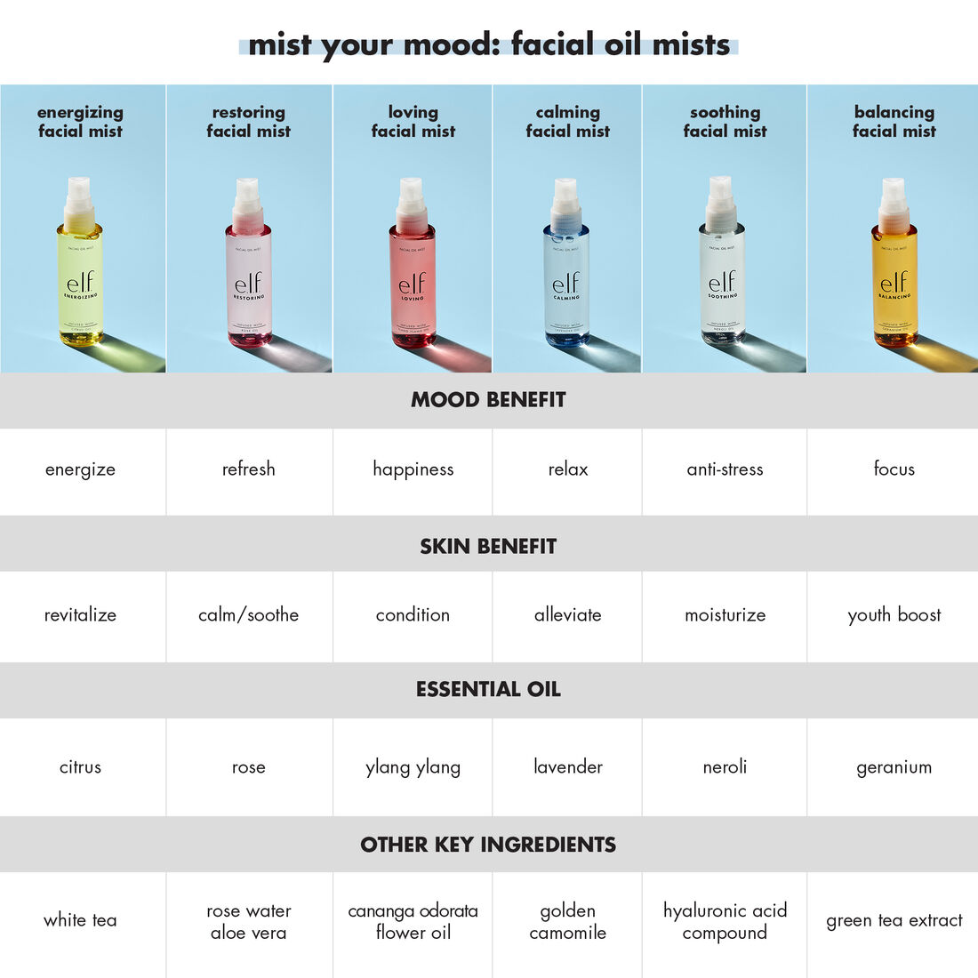ELF Facial Oil Mist Collection