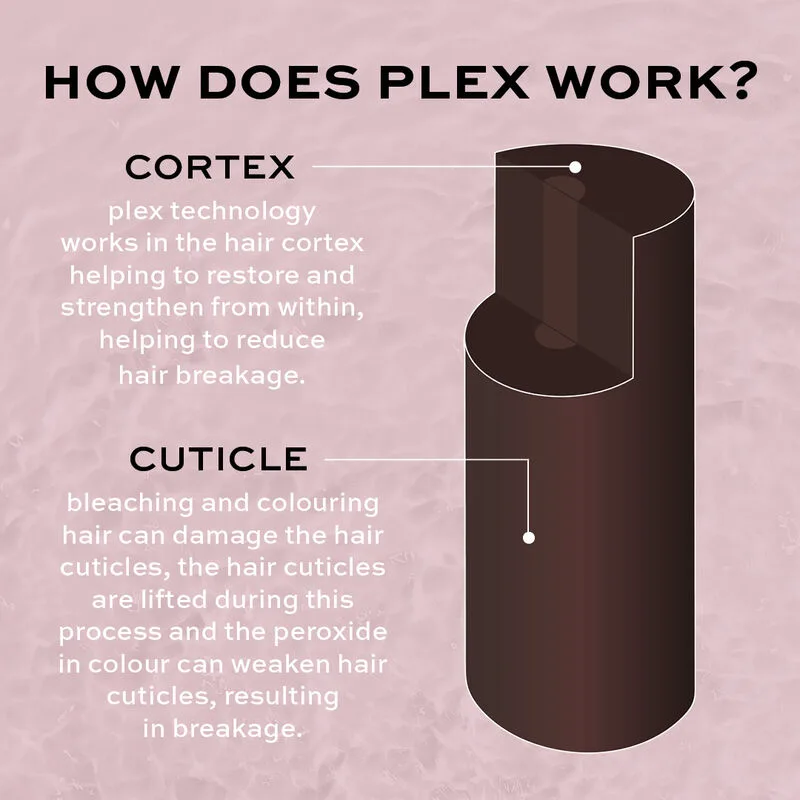 Revolution Plex Hair Collection | Olaplex Dupe?!