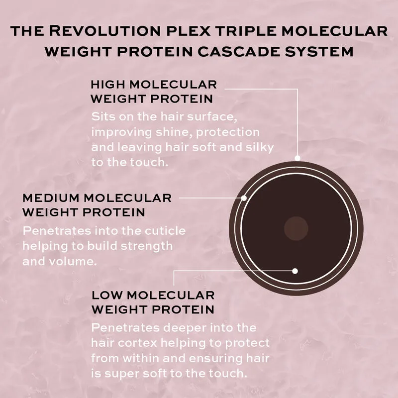 Revolution Plex Hair Collection | Olaplex Dupe?!