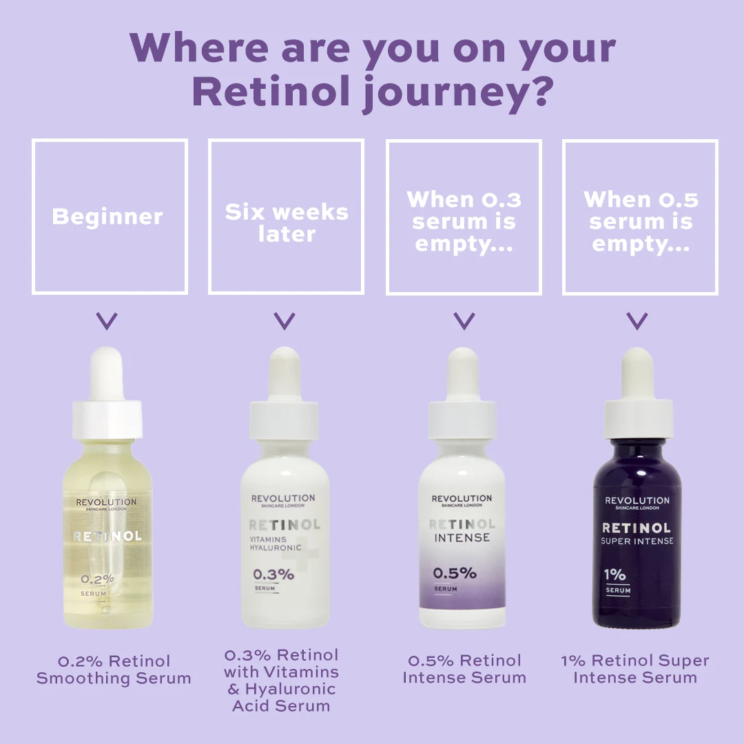 Coleção de soro de retinol Revolution Skincare
