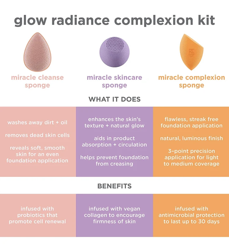 Real Techniques Glow Radiance Complexion Kit