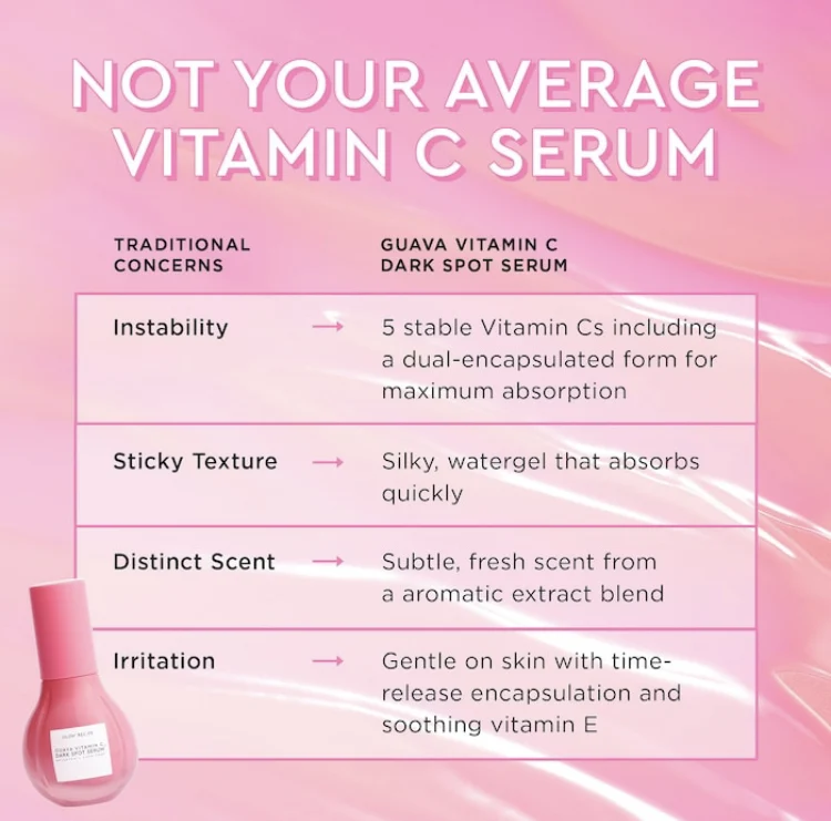 Glow Recipe Guava Vitamin C Dark Spot Serum