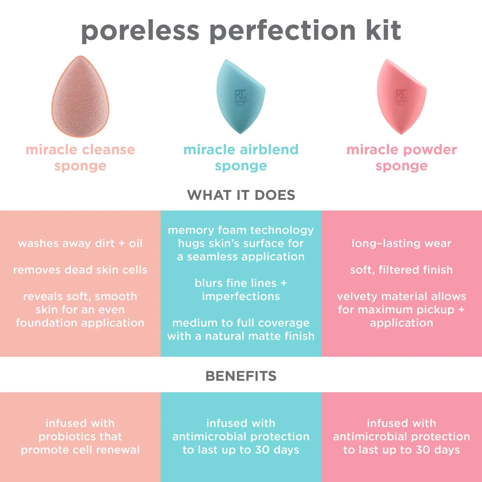 Real Techniques Poreless Perfection Kit