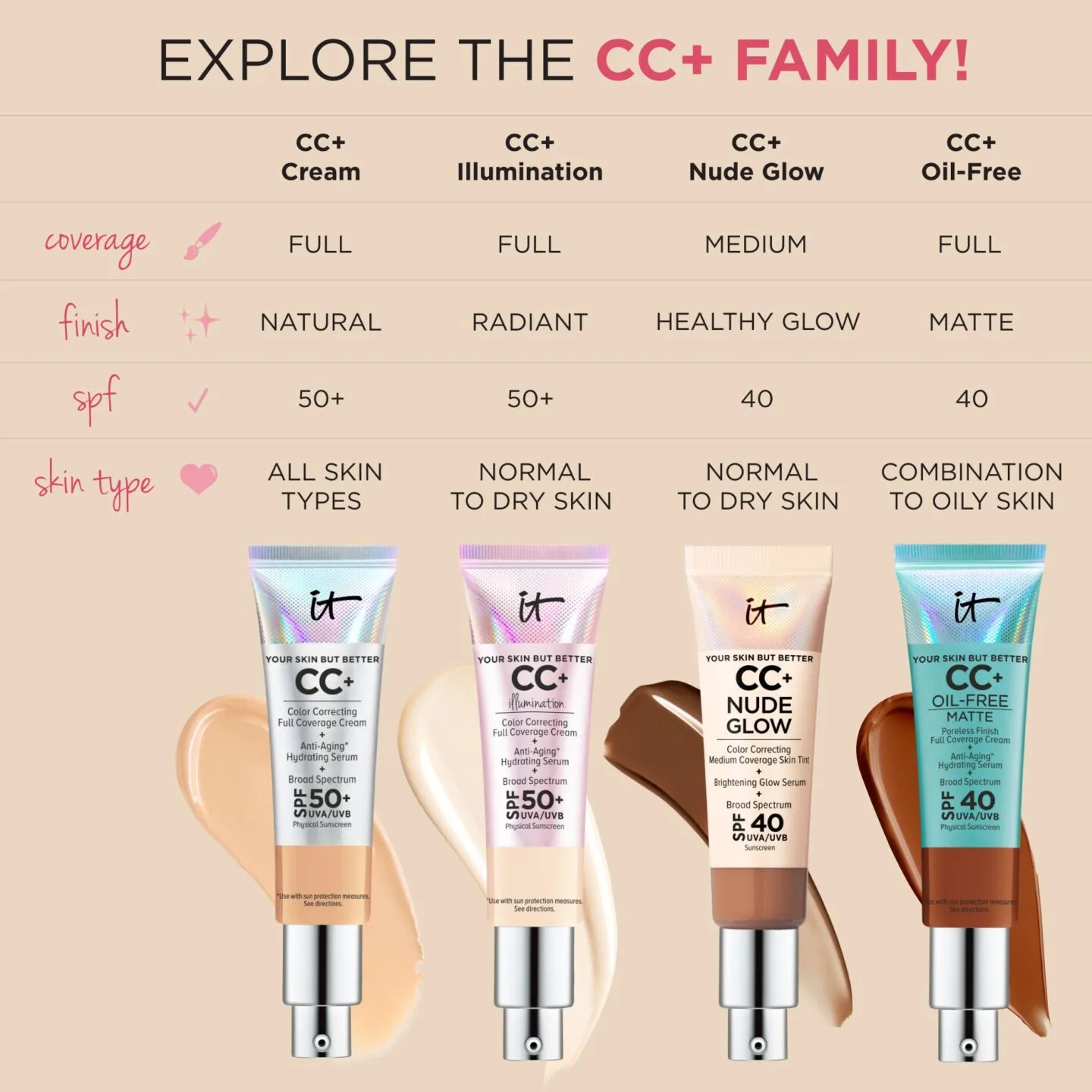 IT Cosmetics CC+ Nude Glow Skin Tint + Swatches!