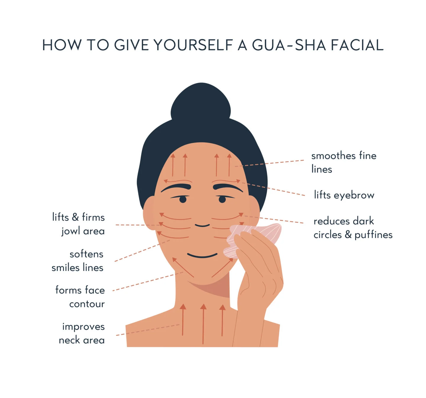 Can A Gua Sha Help With Acne? [Gua Sha Acne Benefits]