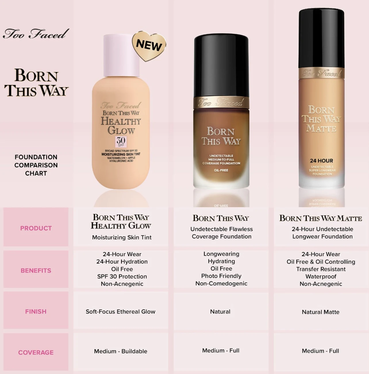 Too Faced Born This Way Healthy Glow Moisturizing Skin Tint